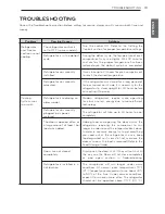 Предварительный просмотр 19 страницы LG ltnc11121v Owner'S Manual