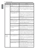 Предварительный просмотр 20 страницы LG ltnc11121v Owner'S Manual