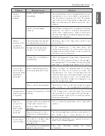 Предварительный просмотр 21 страницы LG ltnc11121v Owner'S Manual