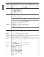 Предварительный просмотр 22 страницы LG ltnc11121v Owner'S Manual