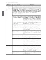 Предварительный просмотр 46 страницы LG ltnc11121v Owner'S Manual