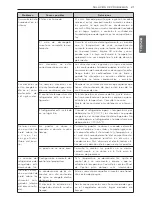 Предварительный просмотр 47 страницы LG ltnc11121v Owner'S Manual