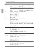 Предварительный просмотр 48 страницы LG ltnc11121v Owner'S Manual