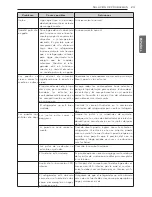 Предварительный просмотр 49 страницы LG ltnc11121v Owner'S Manual