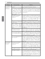 Предварительный просмотр 70 страницы LG ltnc11121v Owner'S Manual