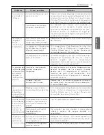 Предварительный просмотр 71 страницы LG ltnc11121v Owner'S Manual