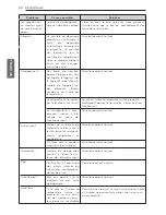 Предварительный просмотр 72 страницы LG ltnc11121v Owner'S Manual