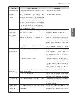 Предварительный просмотр 73 страницы LG ltnc11121v Owner'S Manual