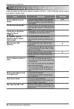 Preview for 38 page of LG LTNC182QLE1 Owner'S Manual