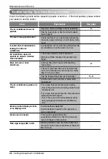 Preview for 32 page of LG LTNC186ELE1 Owner'S Manual