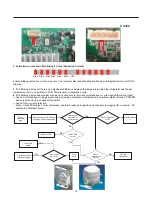 Предварительный просмотр 18 страницы LG LTNS16121V /00 Service Manual