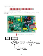 Предварительный просмотр 19 страницы LG LTNS16121V /00 Service Manual