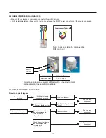 Предварительный просмотр 20 страницы LG LTNS16121V /00 Service Manual