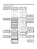 Предварительный просмотр 21 страницы LG LTNS16121V /00 Service Manual