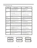 Предварительный просмотр 22 страницы LG LTNS16121V /00 Service Manual