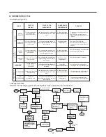 Предварительный просмотр 24 страницы LG LTNS16121V /00 Service Manual