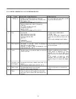 Предварительный просмотр 25 страницы LG LTNS16121V /00 Service Manual