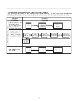 Предварительный просмотр 29 страницы LG LTNS16121V /00 Service Manual