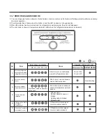 Предварительный просмотр 30 страницы LG LTNS16121V /00 Service Manual