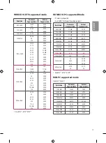 Preview for 31 page of LG LU66 Series Manual