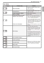 Предварительный просмотр 57 страницы LG LUDP8908SN Owner'S Manual