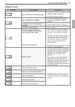 Предварительный просмотр 123 страницы LG LUDP8908SN Owner'S Manual