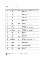 Preview for 4 page of LG LUM850T User Manual