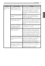 Предварительный просмотр 127 страницы LG LUPXC2386N Owner'S Manual