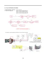 Предварительный просмотр 79 страницы LG LUPXC2386N Service Manual