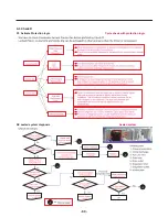 Предварительный просмотр 80 страницы LG LUPXC2386N Service Manual