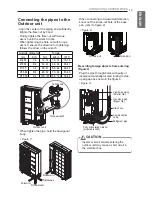 Preview for 13 page of LG LUU188HV Installation Manual