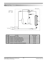 Preview for 4 page of LG LUU245HV Manual