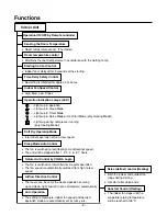 Preview for 3 page of LG LV-1861HL Service Manual