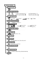 Preview for 4 page of LG LV-1861HL Service Manual