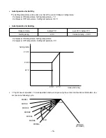 Preview for 16 page of LG LV-1861HL Service Manual