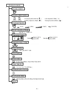 Предварительный просмотр 4 страницы LG LV-B1820CL Service Manual