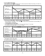 Предварительный просмотр 14 страницы LG LV-B1820CL Service Manual