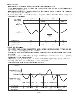 Предварительный просмотр 19 страницы LG LV-B1820CL Service Manual