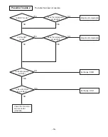 Предварительный просмотр 53 страницы LG LV-B1820CL Service Manual