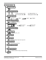 Preview for 4 page of LG LV-B1861CL Manual