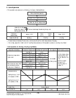 Preview for 16 page of LG LV-B1861CL Manual