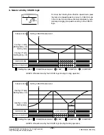 Предварительный просмотр 18 страницы LG LV-B1861CL Manual