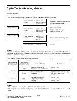 Предварительный просмотр 52 страницы LG LV-B1861CL Manual