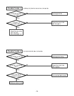 Предварительный просмотр 54 страницы LG LV-B1861CL Service Manual