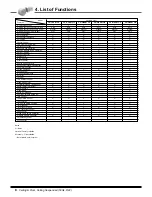 Preview for 9 page of LG LV-B1864CL Product Data