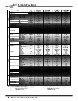 Preview for 13 page of LG LV-B1864CL Product Data