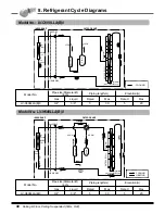 Preview for 41 page of LG LV-B1864CL Product Data