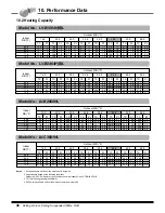 Preview for 49 page of LG LV-B1864CL Product Data