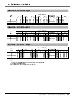 Preview for 50 page of LG LV-B1864CL Product Data