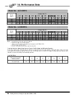 Preview for 51 page of LG LV-B1864CL Product Data